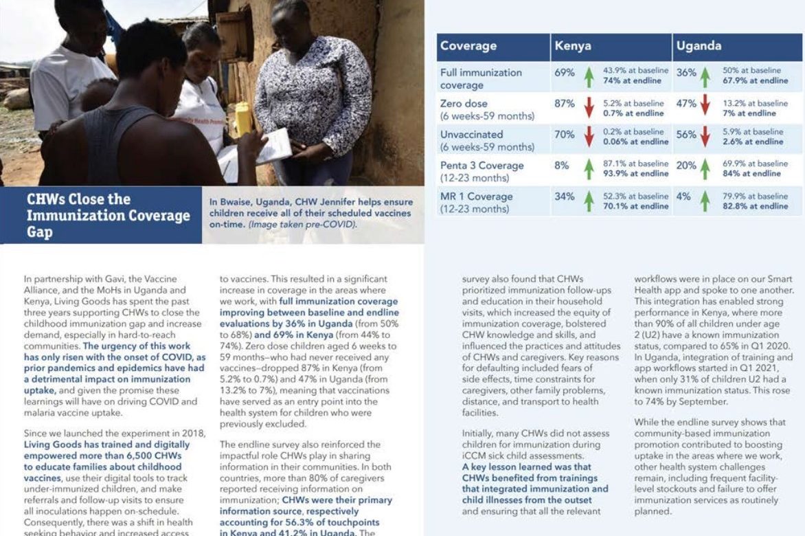 Impact on Immunization Coverage in Uganda & Kenya