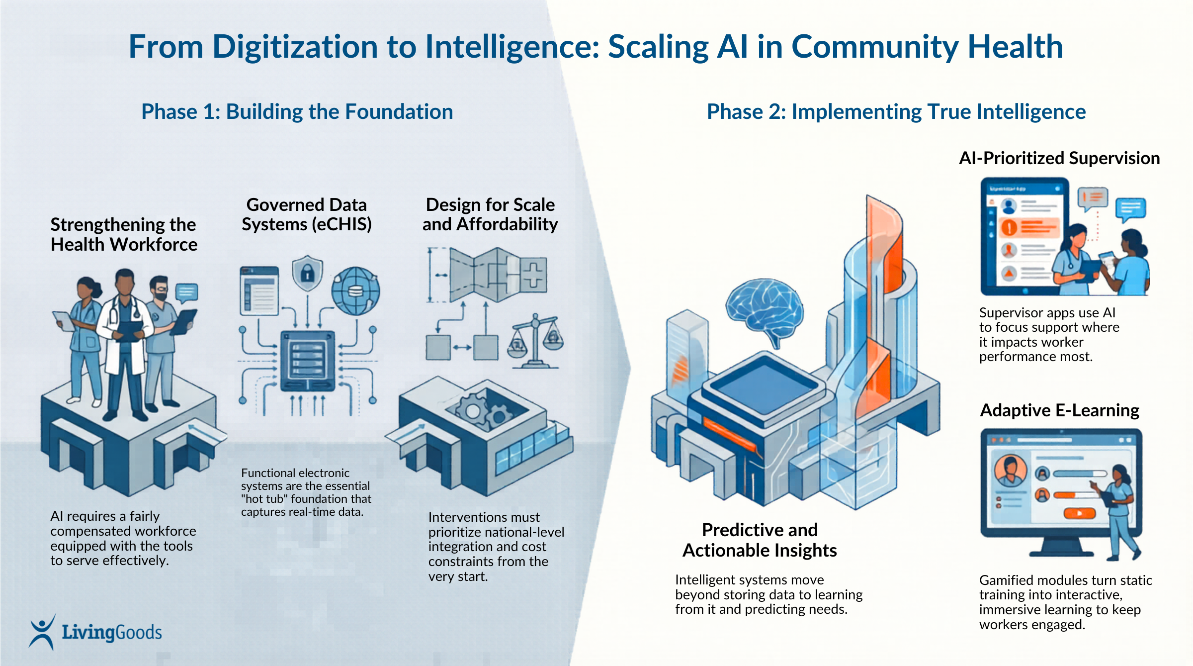 Infographic: Strengthening the Health Workforce.  